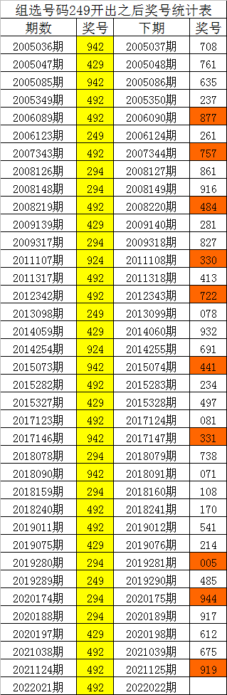 147期六码中特(精选3码中特126期)