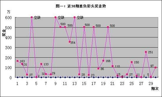 港彩单双10码中特(10码必中特2017)