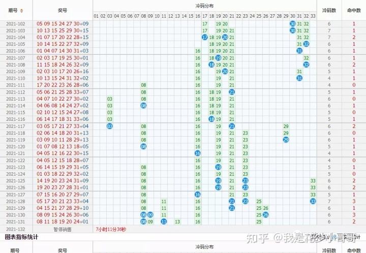 132期二码中特(两肖2码期期准中特2码)