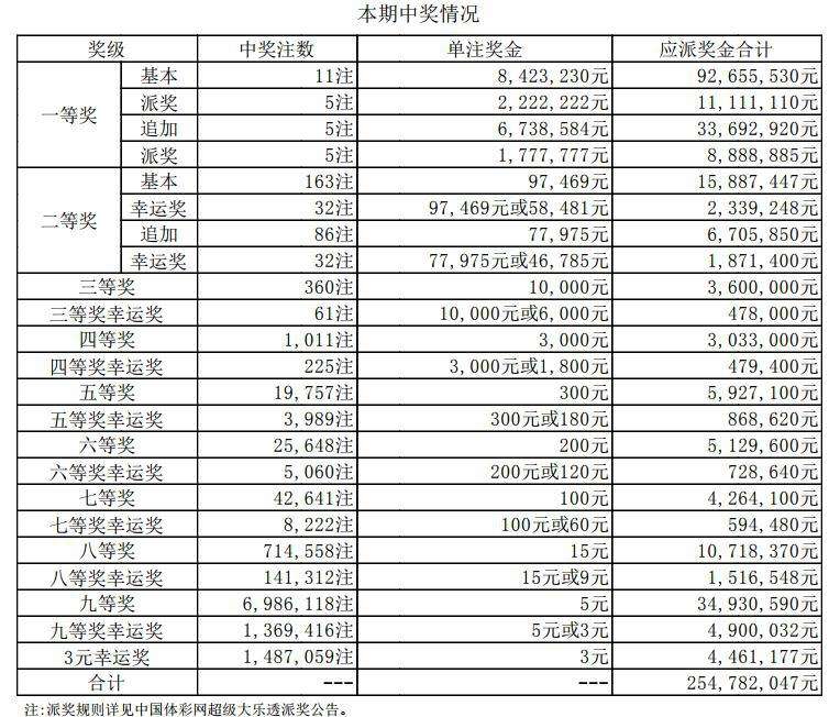 037期赛翁失马码中特(30码期期必中特第17期)