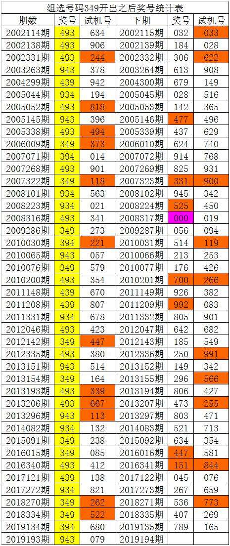 包含白小姐精选三肖三码免费中特的词条