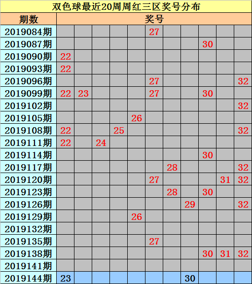 144期六码中特(六开彩130期30码中特)