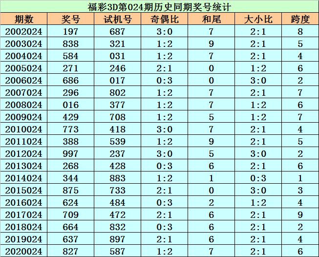 复式中特7粒码多少组(7个码复式特串一共多少组)