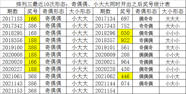 154期一肖一码必中特(一肖一码一期准确码中特马)