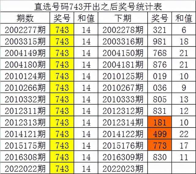 白姐二码中特(白小姐四码中特书)