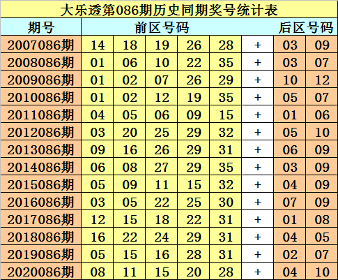 086期二码中特(017期提供五码中特资料网)