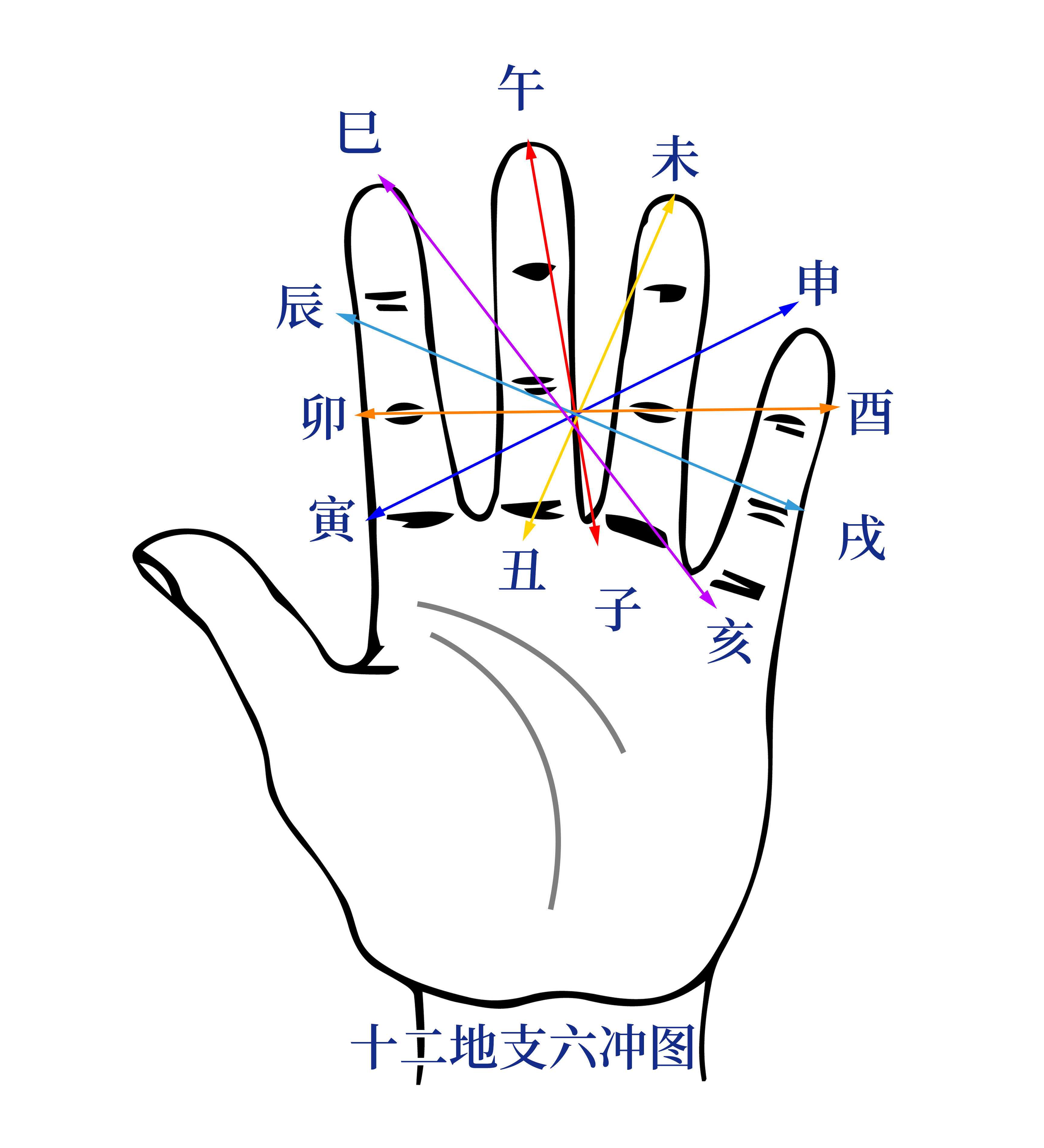 子午相冲中特肖码(子午相冲见零码打一生肖)