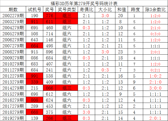 80期内部提供10码必中特(111期内部提供10码必中特)