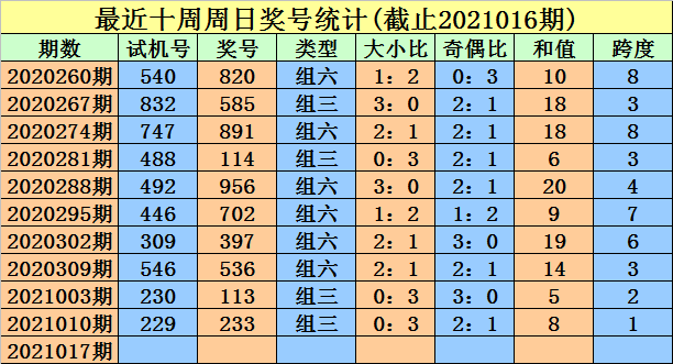 小免六码中特(六码中特会员料大公开)