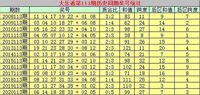 113期3码中特(三十码中特期期必中资料,两码中特)