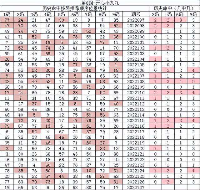 84期博码8码中特(098期特马开什么码资料)