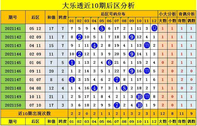 2码免费中特查看001期(两码中特期期准免费中特永久公开)