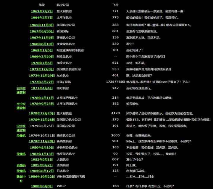 包含神奇网站18码中特的词条