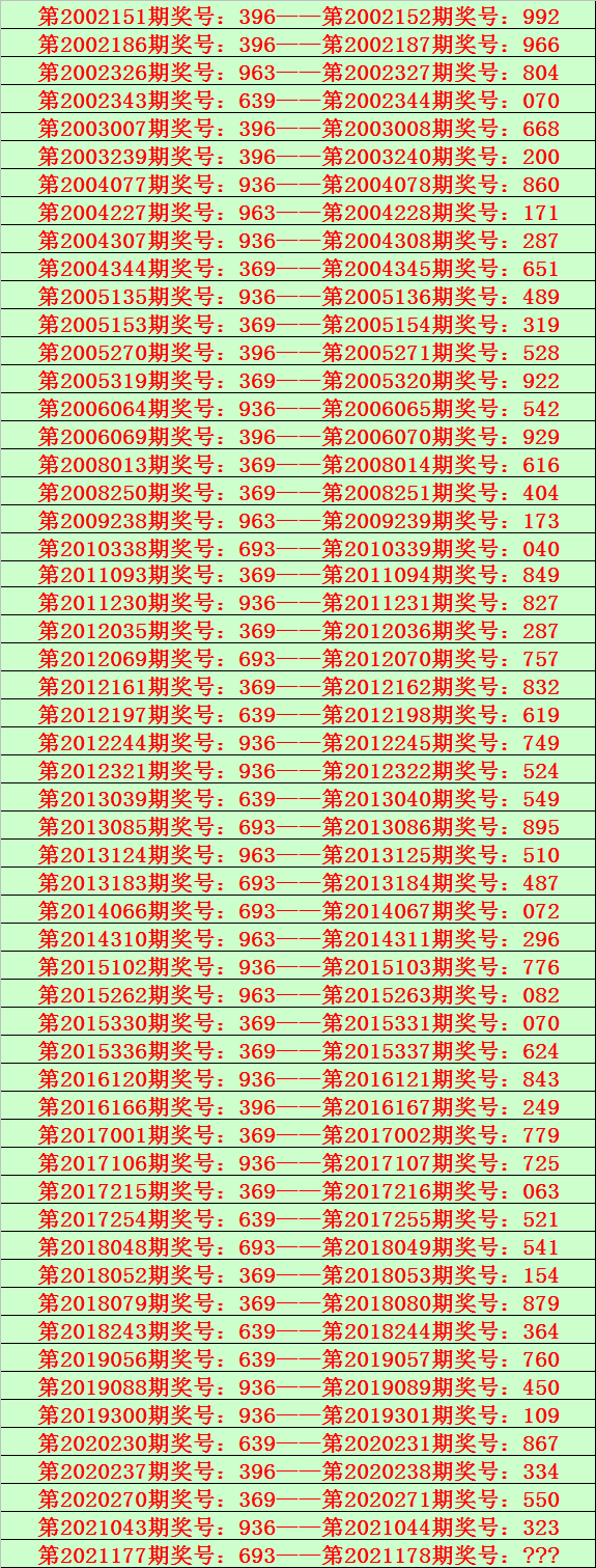 免费六码中特150期(六开彩130期30码中特)