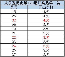 10码三期必中特(三期内必出十码中特精选期期准)