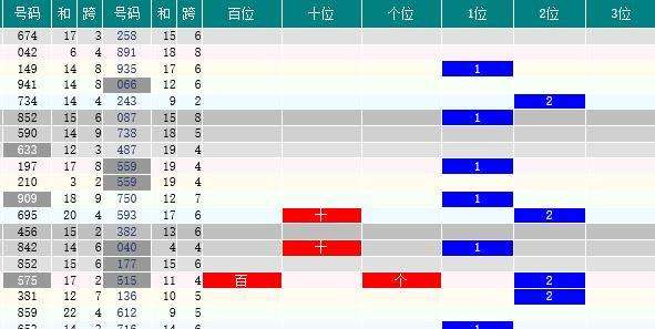 上期出特下期必中码(上期开特尾下期出码表)