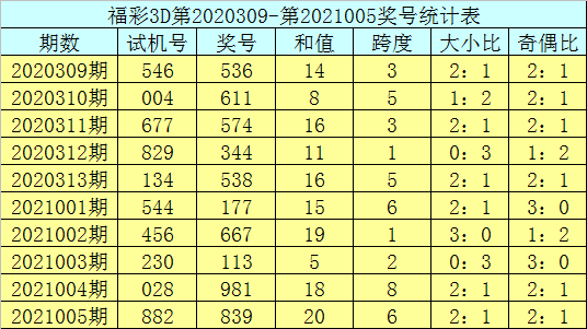 006期五码中特(005期内部18码中特)