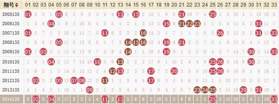 135期內部3码中特(三码必中特2019年136期)