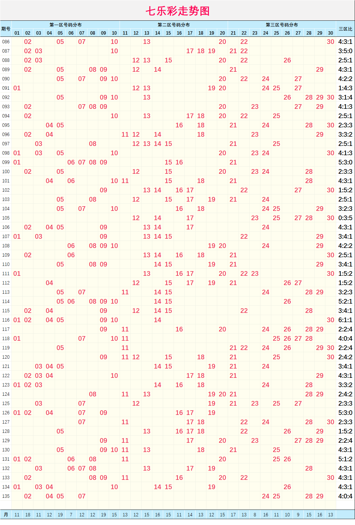 135期內部3码中特(三码必中特2019年136期)