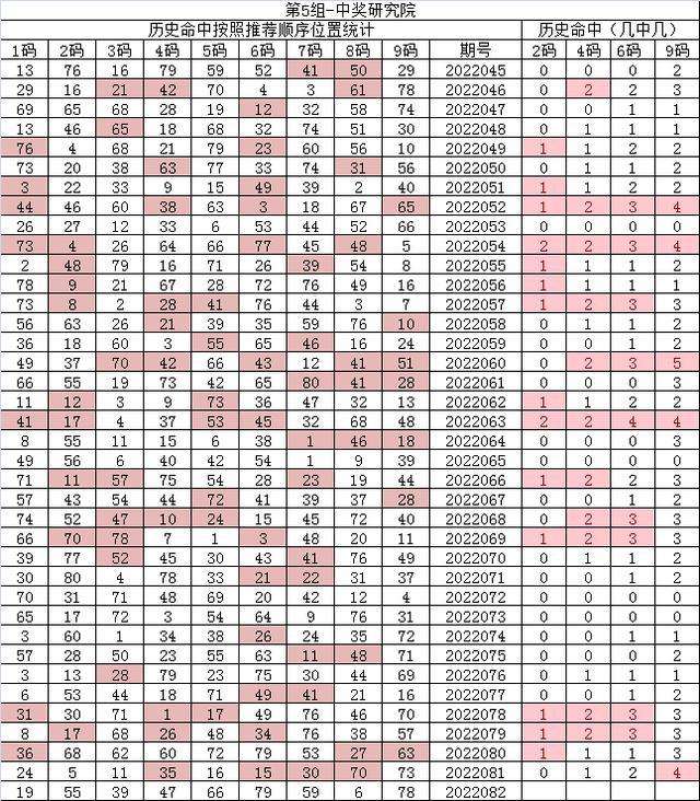 老顽童高手论坛7码中特(老奇人高手论坛16码7期)