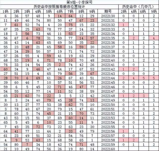 特10码期期必中第97期(特10码期期必中图片141期)