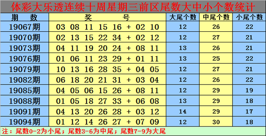 特10码期期必中第97期(特10码期期必中图片141期)