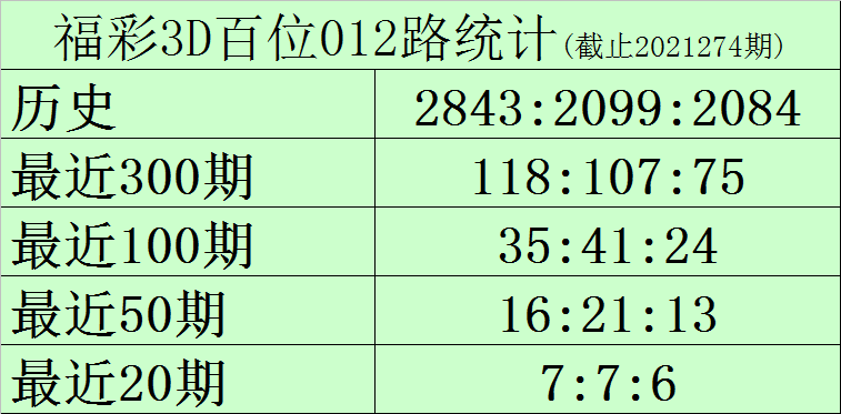 包含1码中特斯斯准的词条