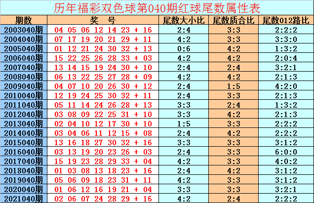 040期十二码中特(201702期25码中特)