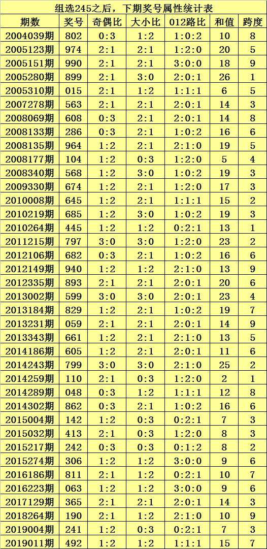 1码中特123期(精选3码中特126期)