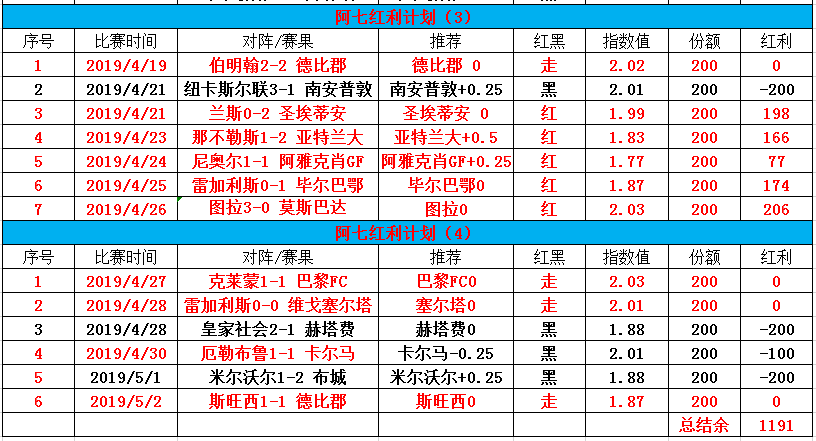 关于4码中特是4个码都中吗的信息