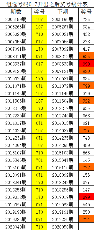 3码必中特(特必中3码绝不收费)