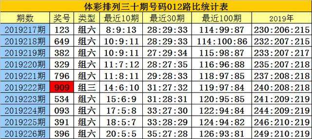 香港黄金十码中特(香港十码三期必中特免费)