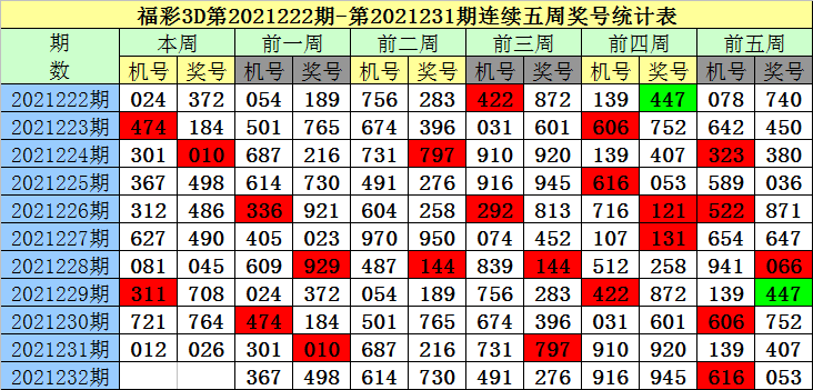 精选3码中特139期是什么(最准资料精选三码中特139期)