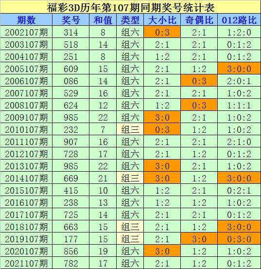 包含无敌十六码中特期期验证的词条