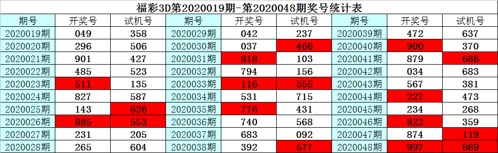 六码中特145期(六开彩130期30码中特)