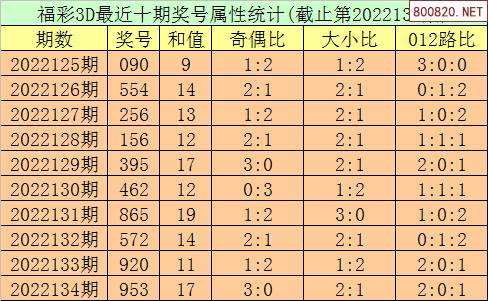 135期六码中特(六开彩130期30码中特)