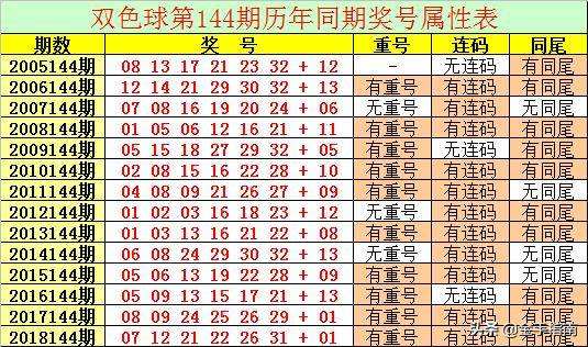 期期必中24码特围(148期24码必中特)