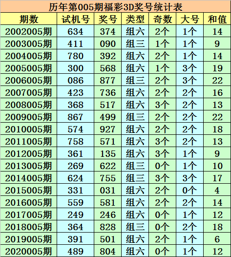 005期五码中特(017期提供五码中特资料网)