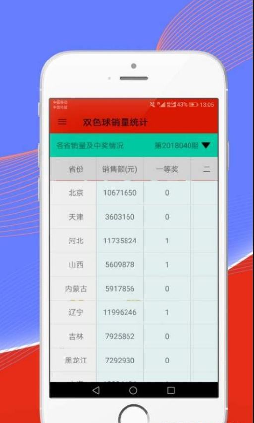 关于2018.066期4码中特的信息