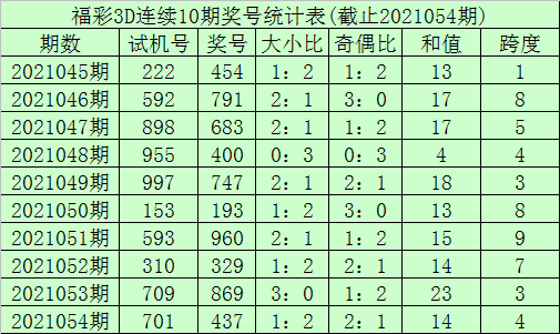 055期码中特(006期三码中特)