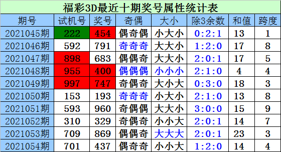 055期码中特(006期三码中特)