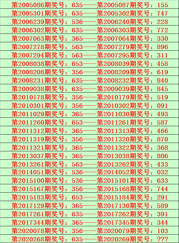 三码中特怎么买(三码中特的资料给我看一下)