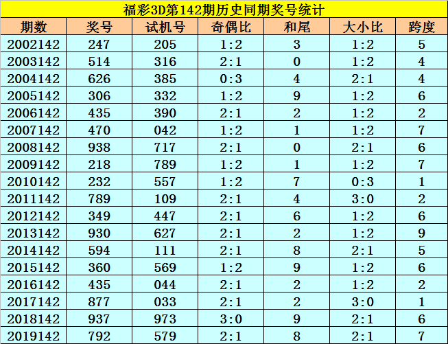 一特中码142期(2016年143期一马中特)