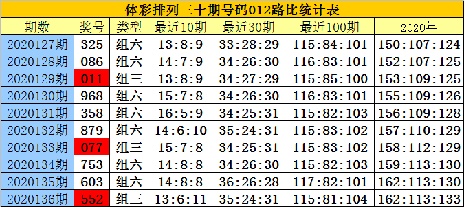 白小姐3码中特期期准(白小姐资料三码中特2019星期六111期)