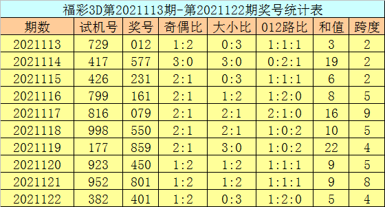 133期六码中特(三码必中特2019年136期)