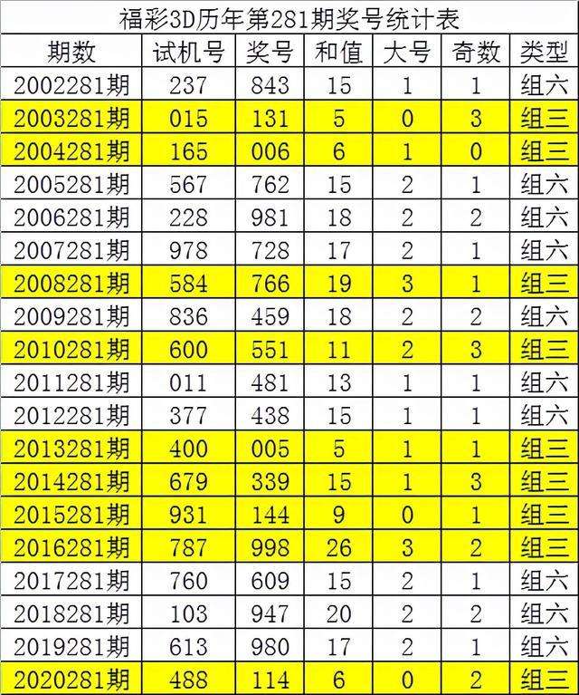 五期内七码中特资料(六码中特资料免费公开)