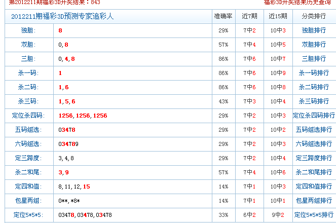 白小姐五码必中特(香港白小姐五码必中)