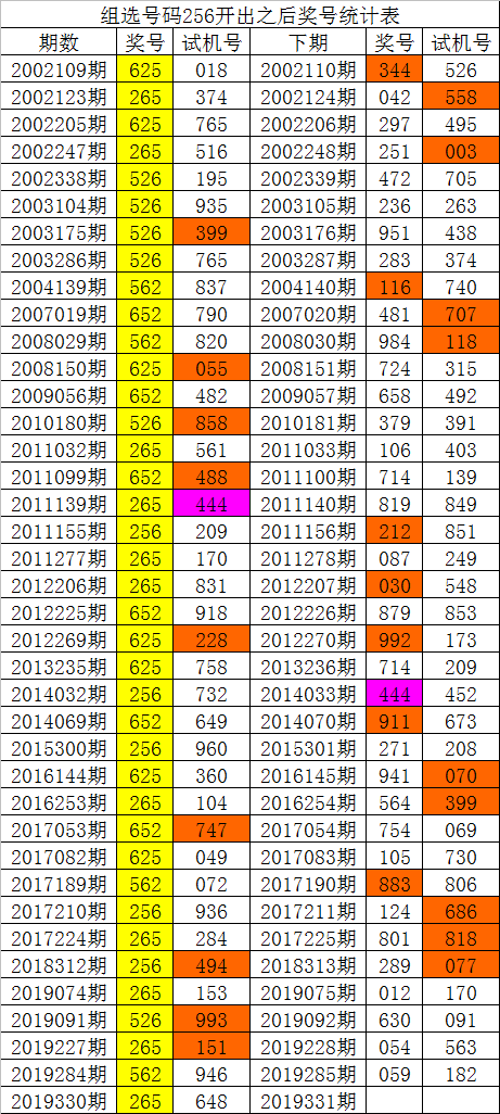 白小姐一码一中特(白小一姐一肖一码一中特吗)