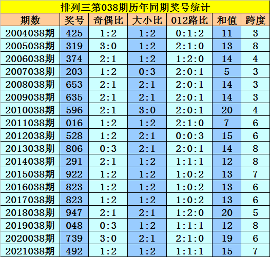 6码必中特(六码必中特hkom)