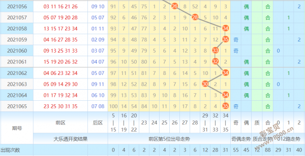 30码图期期必中特(30个码期期必中特图)